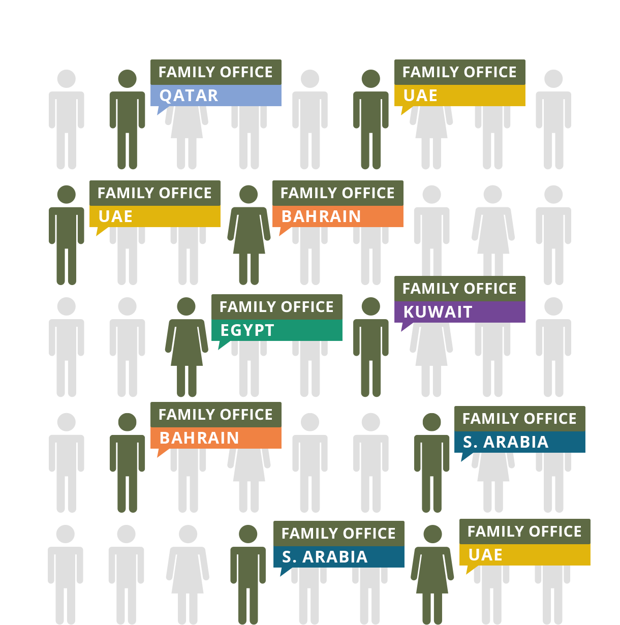 Family Offices People